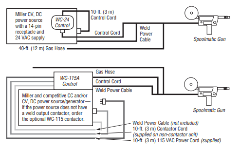 Wiring Diagram For Millermatic - Wiring Diagram Schemas
